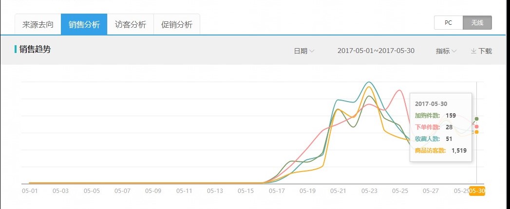 6.13[第一屆運(yùn)營(yíng)挑戰(zhàn)賽]晚安地球人-女裝：嘗試一下吧-也不知道能不能幫到大家